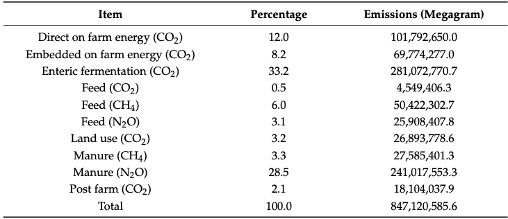 A table with numbers and symbolsDescription automatically generated