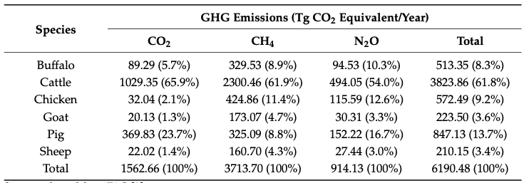 A table with numbers and percentagesDescription automatically generated
