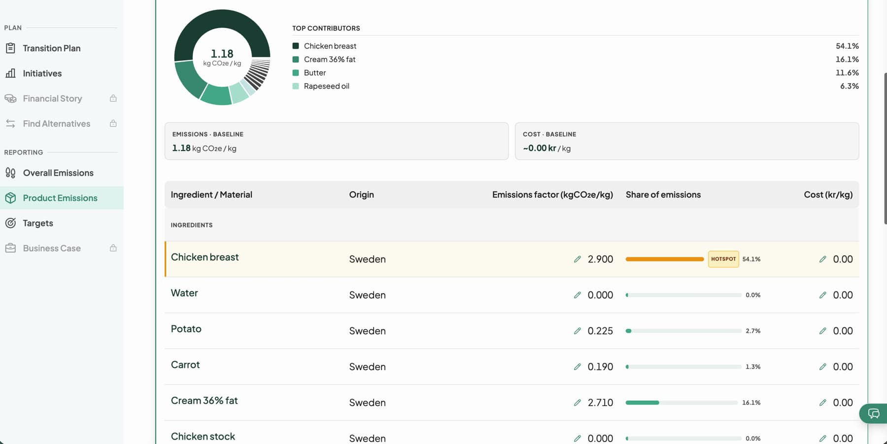 Product carbon footprint (PCF) screen showing each ingredient's share of a product's footprint, with a hotspot
